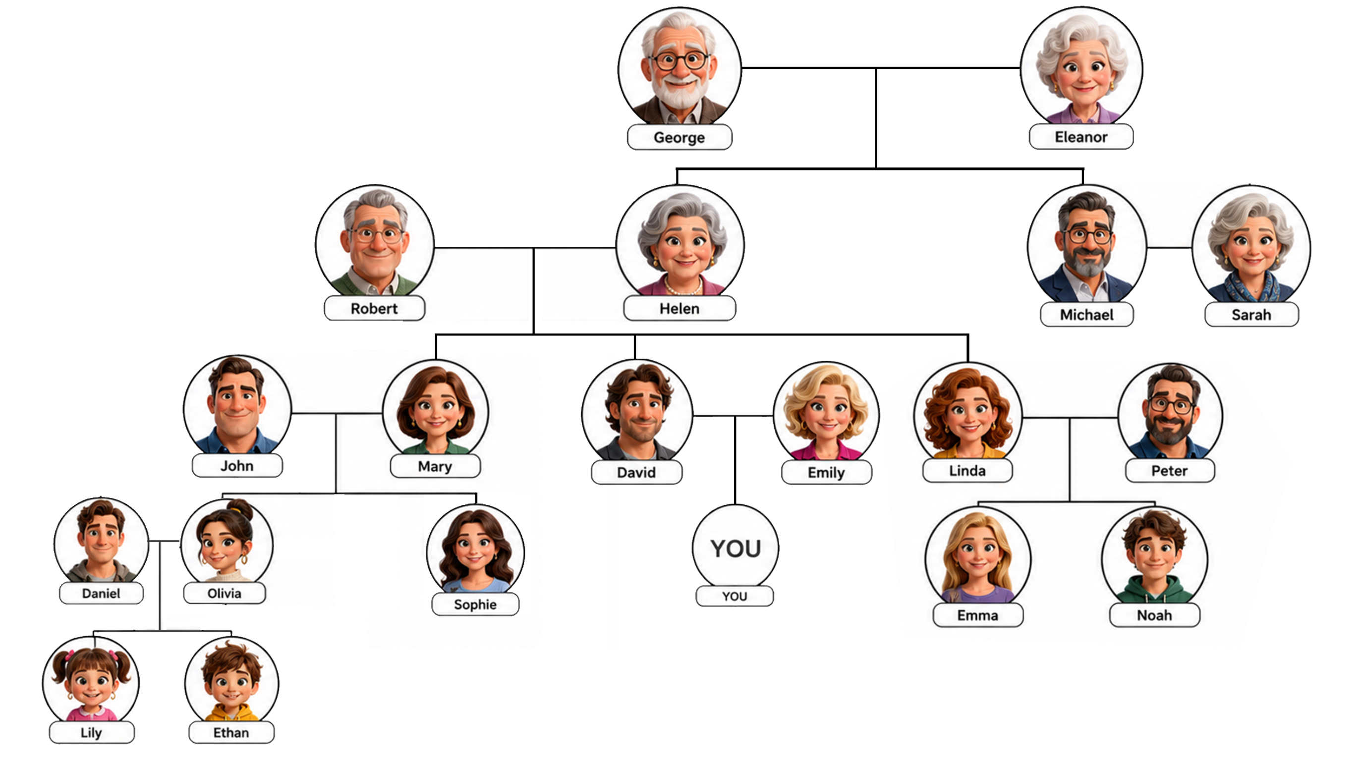 Family tree