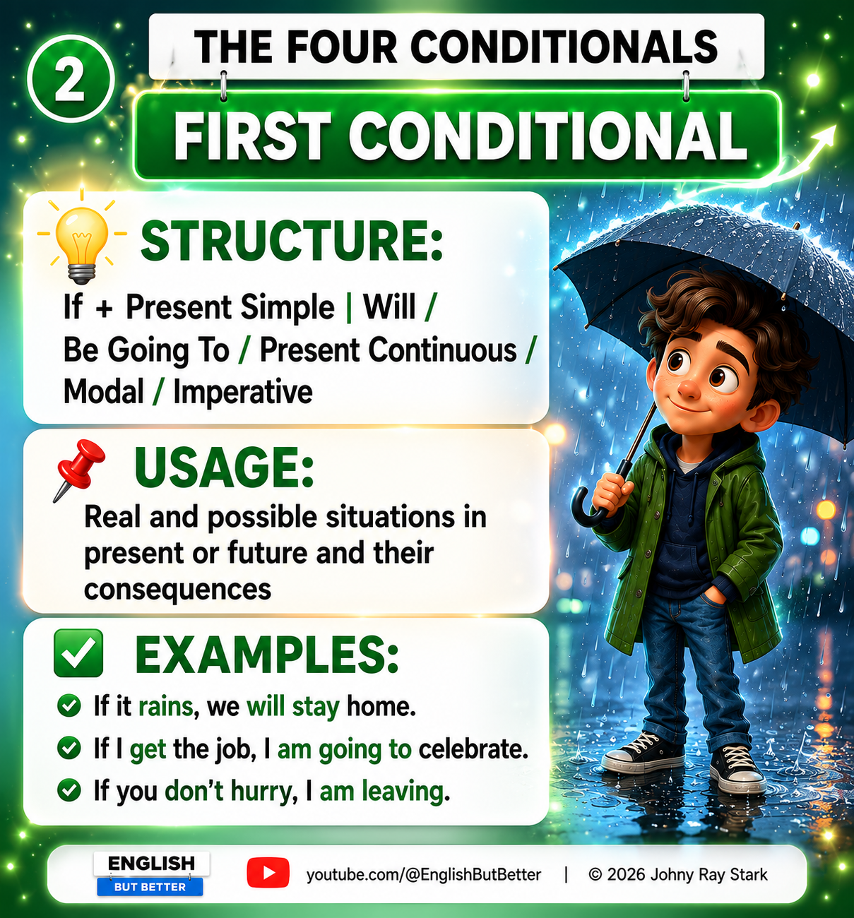 First Conditional infographic — structure, usage and examples