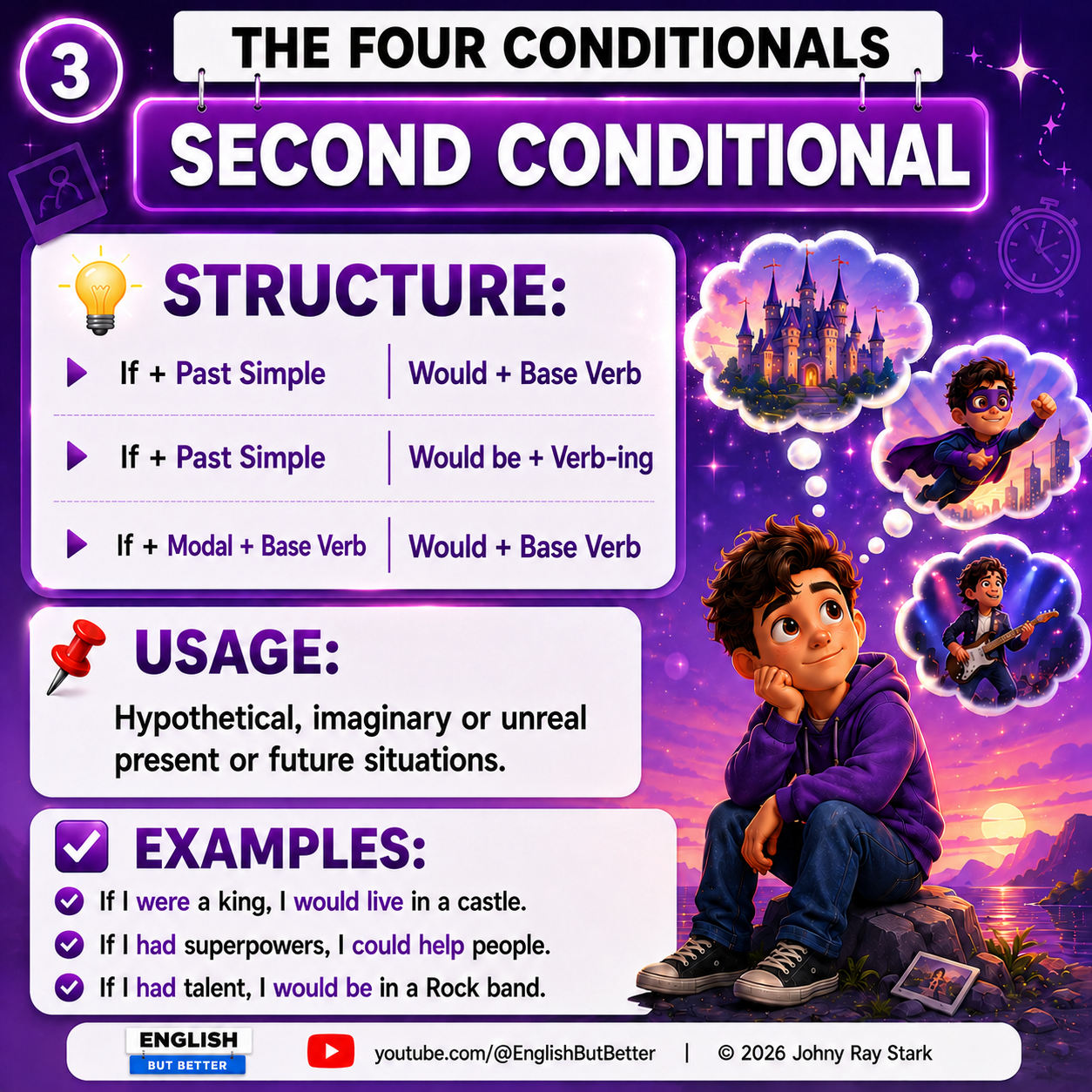 Second Conditional infographic — structure, usage and examples