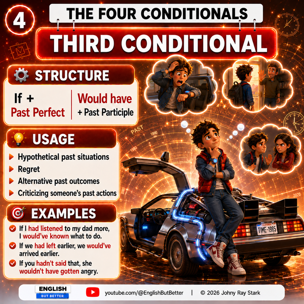 Third Conditional infographic — structure, usage and examples