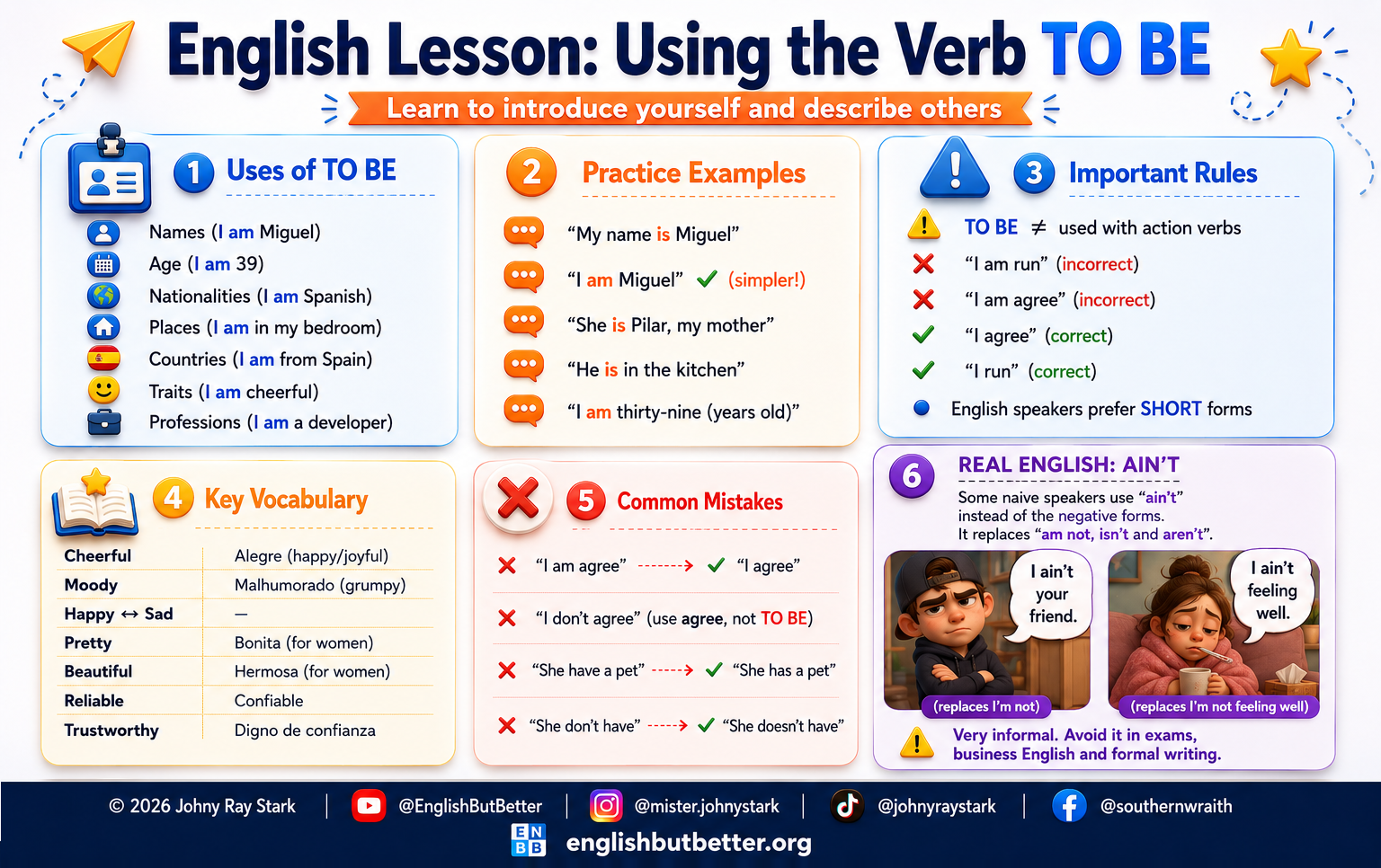Verb TO BE infographic — uses, practice examples, important rules, key vocabulary, common mistakes and ain't